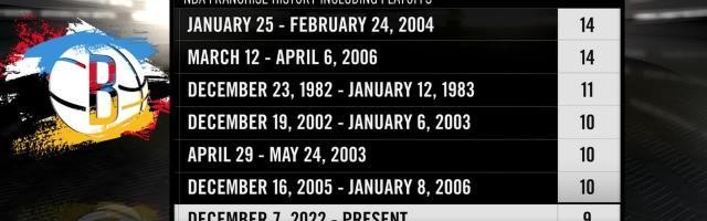 KOK体育注册-布鲁克林时代首次9连胜！篮网连续摧毁NBA顶级防线