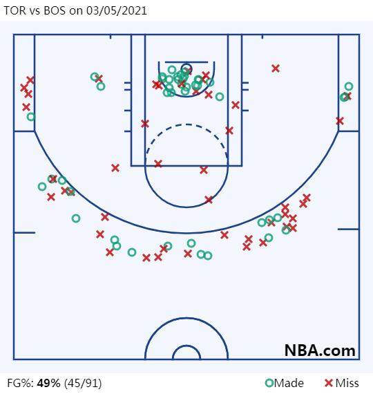 TOR vs BOS on 03_05_2021.png
